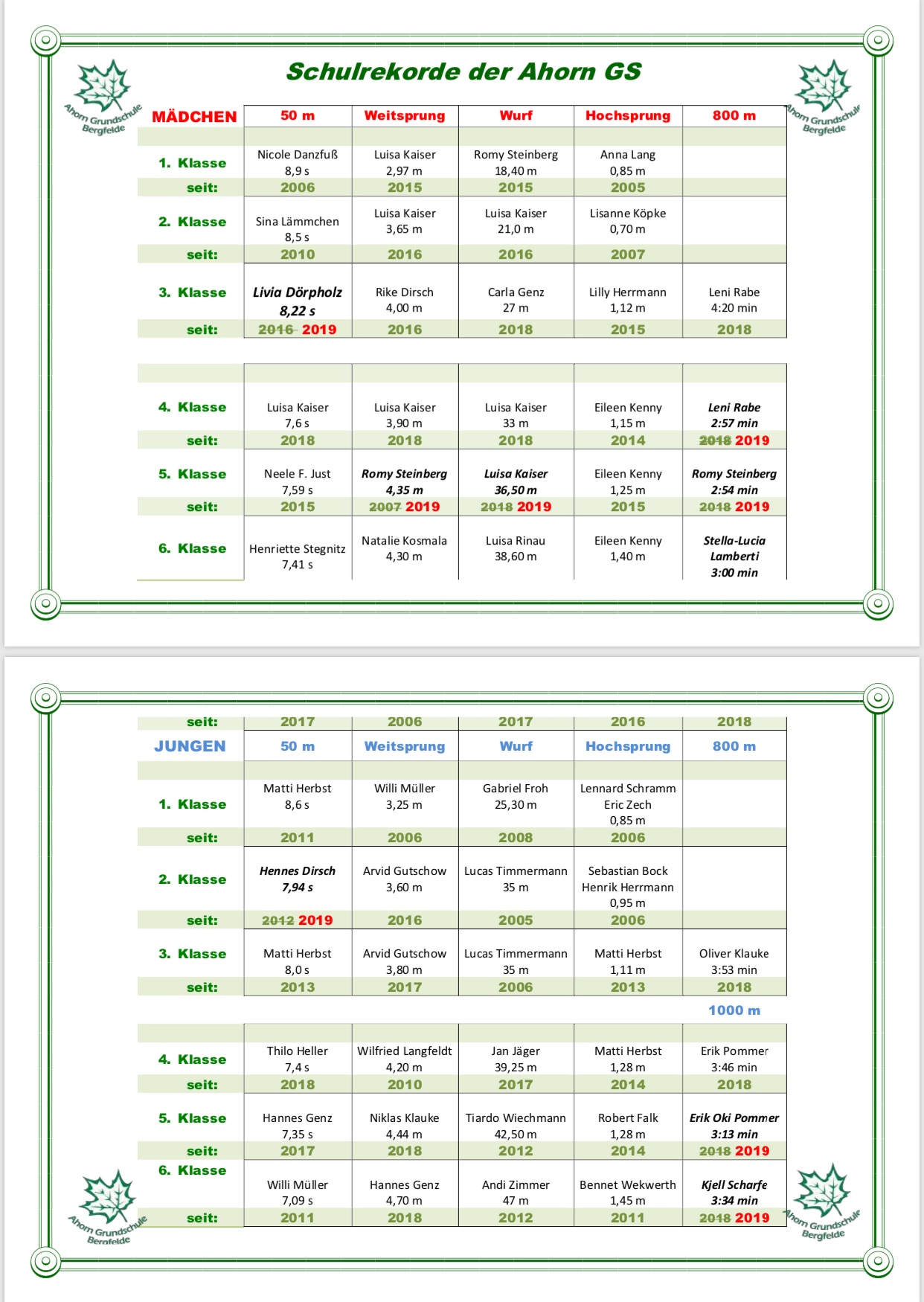 Schulrekordtafel 2019